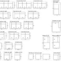 Sofia elementen overzicht.png