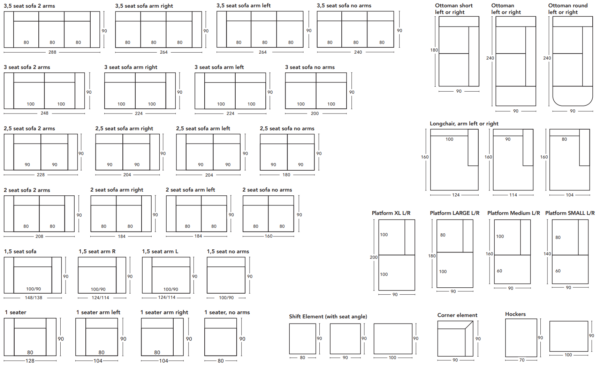 Sofia elementen overzicht.png